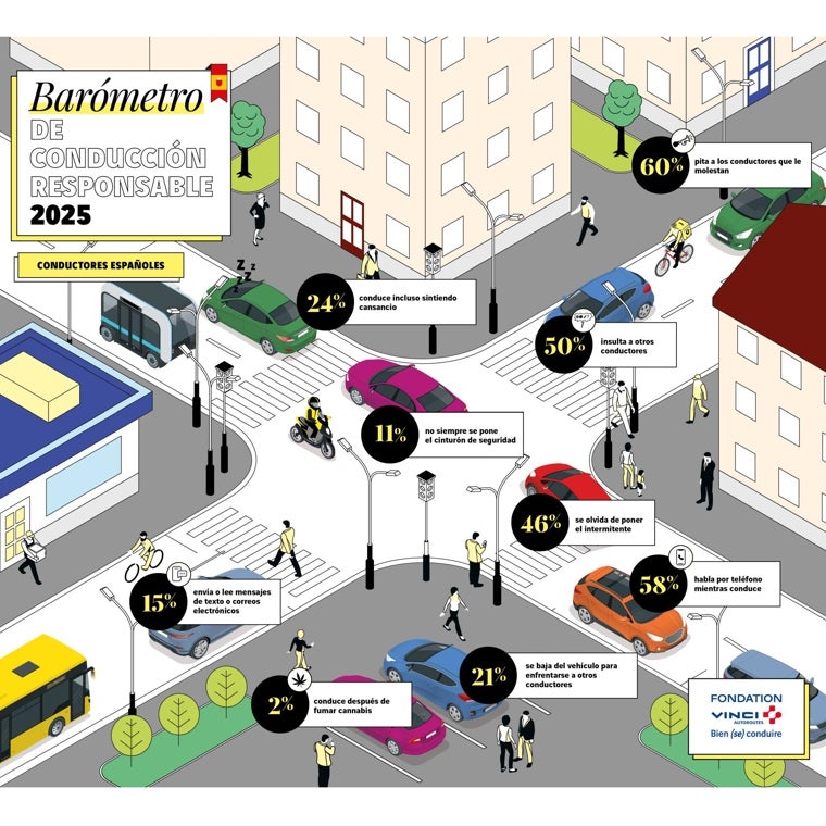 La conducción en España