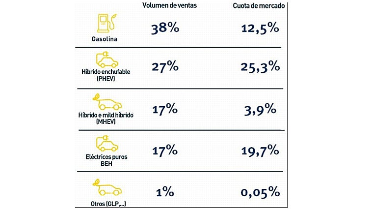 Así se devalúan en solo tres años los coches de marcas chinas