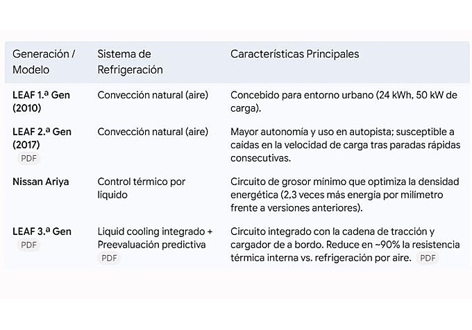 Evolución de la tecnología de refrigeración