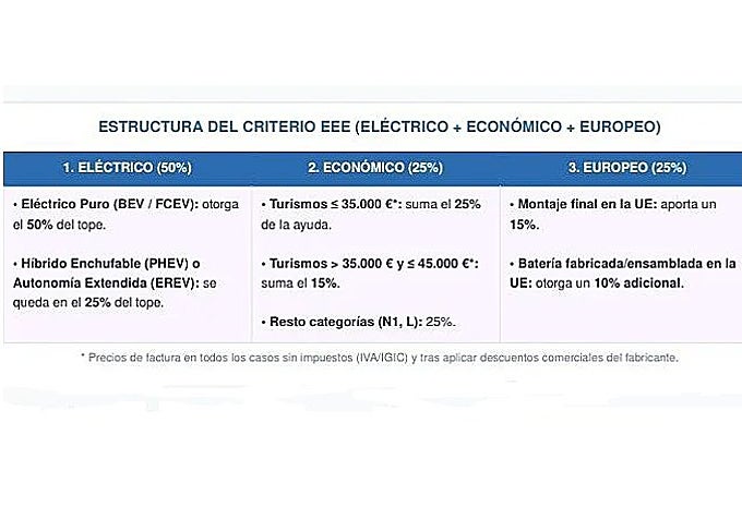 Clave del plan: La «Fórmula EEE»