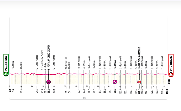 Etapa 21 - Domingo 1 de junio