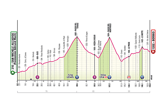 Etapa 17 - Domingo 25 de mayo: Fiume Veneto-Asiago, 214 km