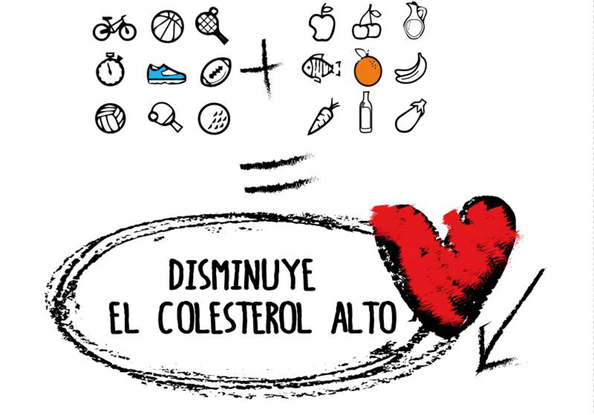 Colesterol Lp(a) y colesterol LDL