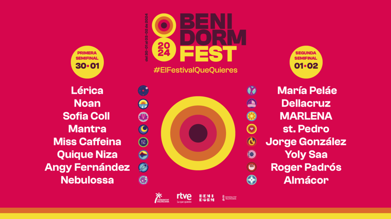 Orden de actuaciones del Benidorm Fest 2024