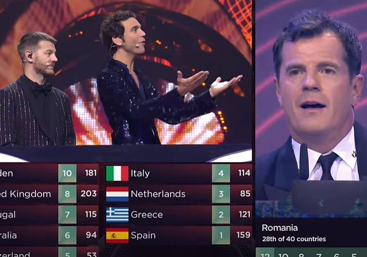 ¿Cómo se elige al ganador de Eurovisión si falla el sistema de televoto?