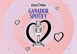 Spotify ya tiene su veredicto, y el ganador de Eurovisión será...