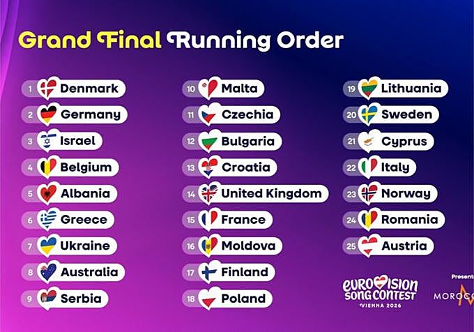 Orden de actuación en la final de Eurovisión 2026