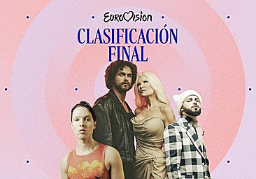De Bulgaria a Reino Unido: consulta la clasificación final de Eurovisión 2026