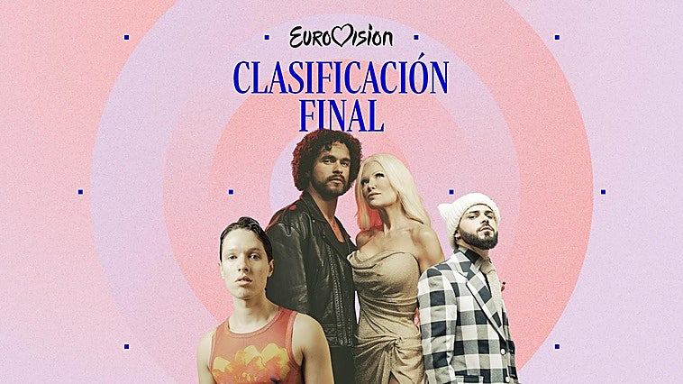 Clasificación Eurovisión 2026: ganador y lista oficial de puntos por países