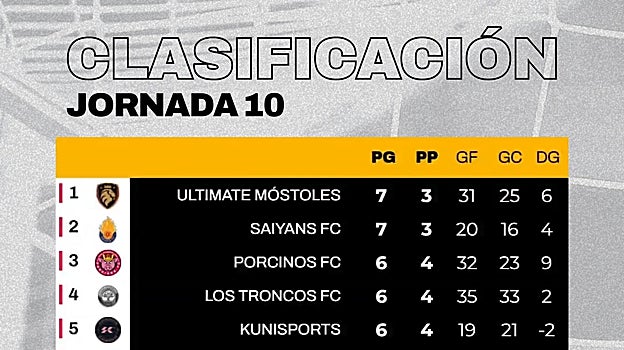 Aniquiladores tumba a Ibai y se alista para los playoffs