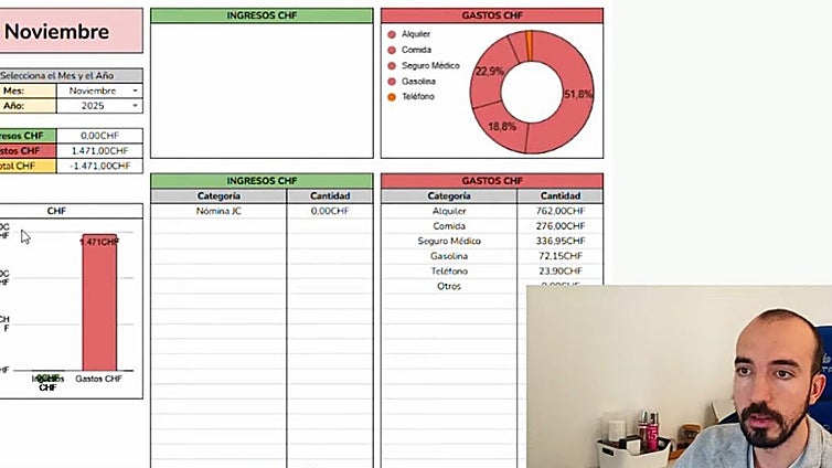 Un español que vive en Suiza desvela cuánto dinero puede llegar a ahorrar en un mes en este país: «Tengo un sueldo bastante bajo»