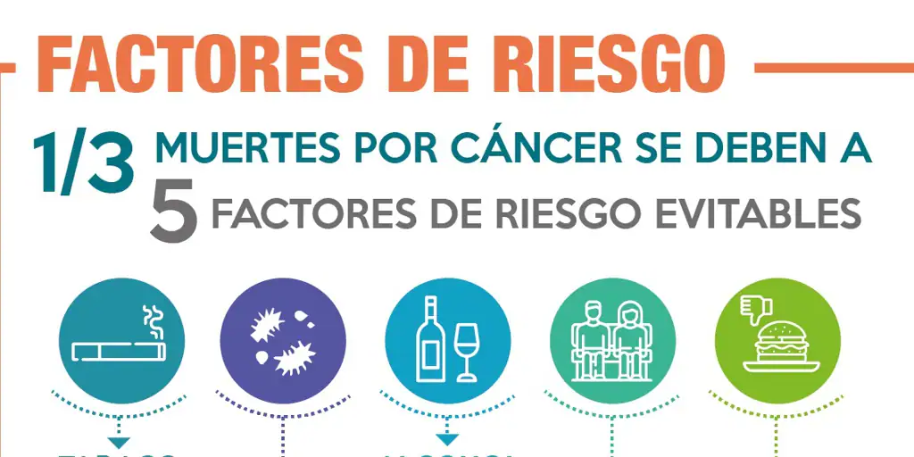 A report links alcohol consumption to thousands of colon and breast cancers in Spain