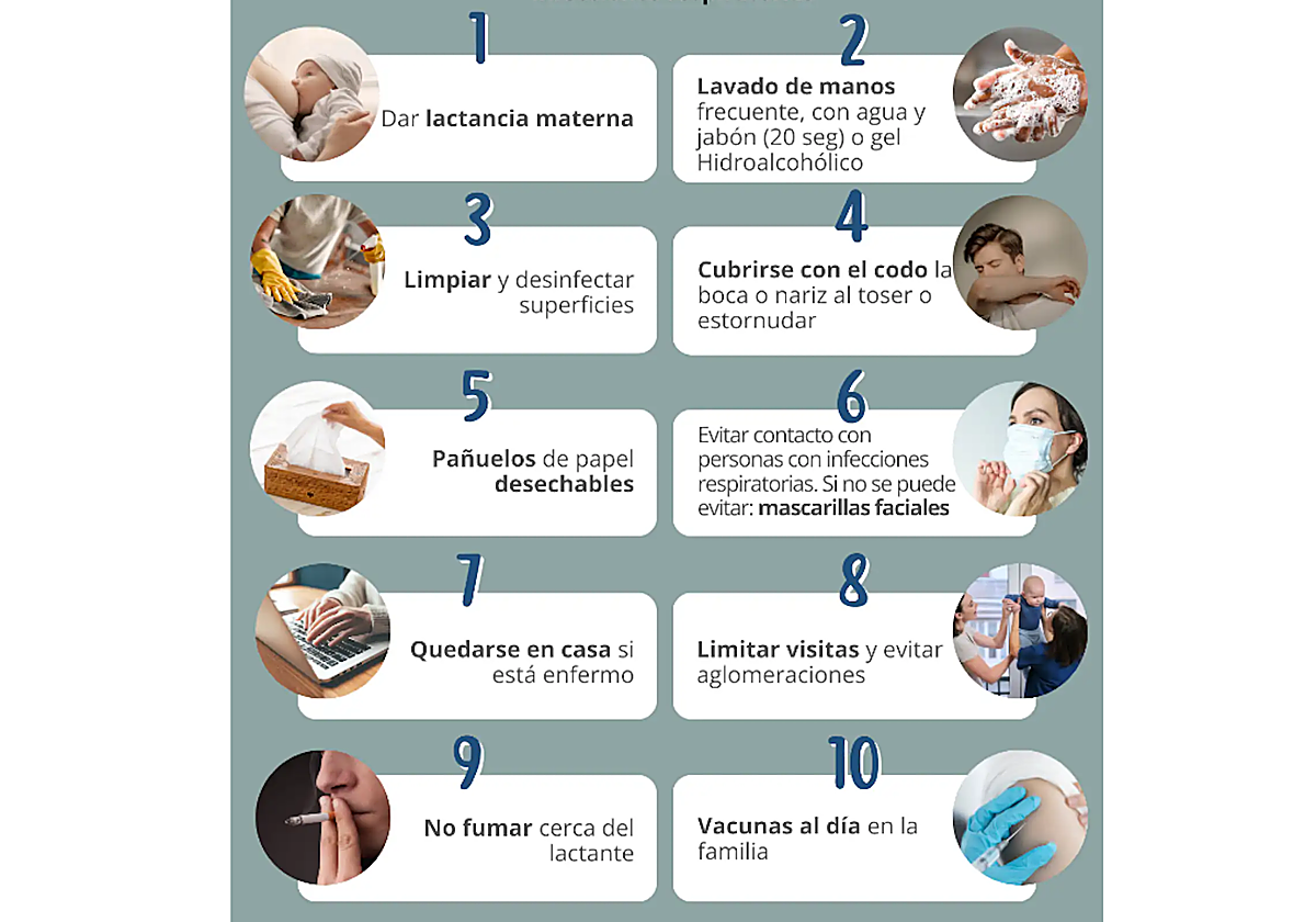 Las bronquiolitis ya notan su primer invierno con la &#039;vacuna&#039; contra el VRS