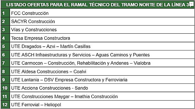 Las empresas que se han presentado al concurso para el ramal técnico del metro