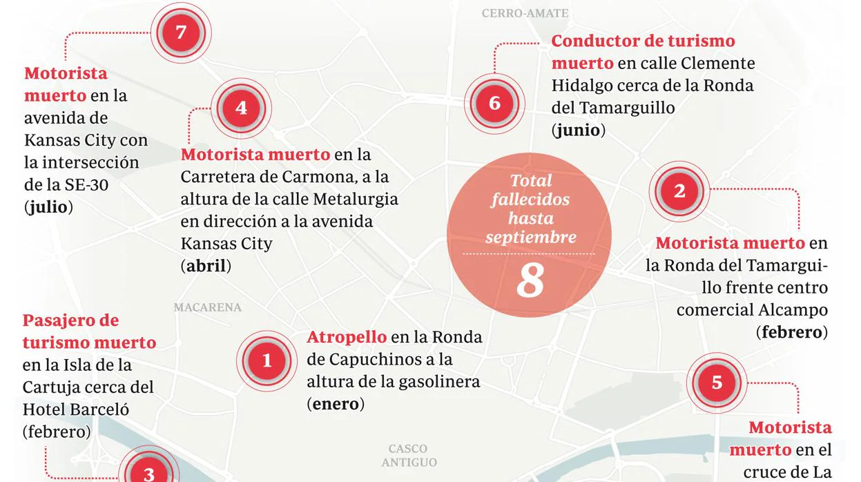 La Ronda del Tamarguillo, Torneo y La Palmera, las vías más accidentadas de Sevilla