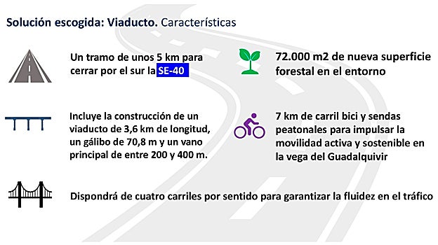 El Gobierno admite que el túnel de la SE-40 es viable pero lo descarta por caro