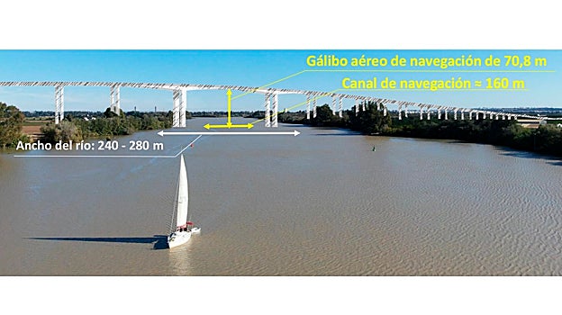 El Gobierno admite que el túnel de la SE-40 es viable pero lo descarta por caro