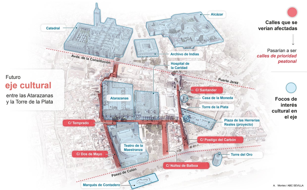 Un nuevo eje peatonal en Sevilla unirá los monumentos de la Catedral al río