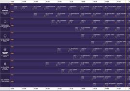 Itinerario y horarios del Sábado de Pasión de la Semana Santa de Sevilla 2023