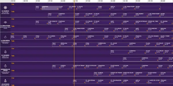 Madrugá de Sevilla 2023: procesiones, horario e itinerarios