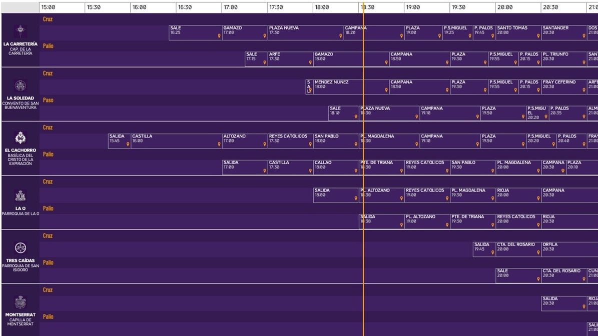 Horarios e itinerarios del Viernes Santo de la Semana Santa de Sevilla 2023