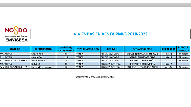 Los requisitos y los pasos a dar para solicitar una vivienda de Emvisesa en Sevilla