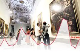 El Museo de Bellas Artes de Sevilla se desborda por la carencia de espacios