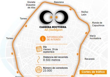 Estos son los cortes de tráfico para la Carrera Nocturna de Sevilla de este viernes