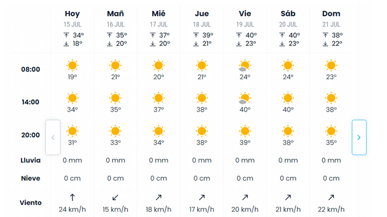 Pronóstico de eltiempo.es para esta semana en Sevilla