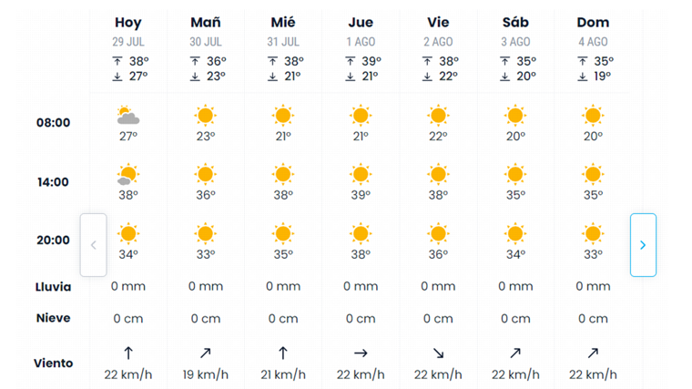 Pronóstico de eltiempo.es para esta semana en Sevilla