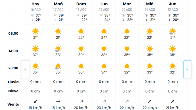 Pronóstico de eltiempo.es para este fin de semana en Sevilla