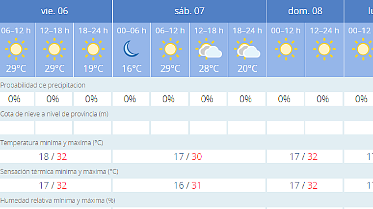 Previsiones para el fin de semana en Sevilla