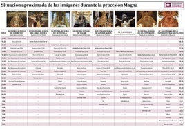 Horarios e itinerarios de la procesión Magna de Sevilla 2024: recorridos y carrera oficial