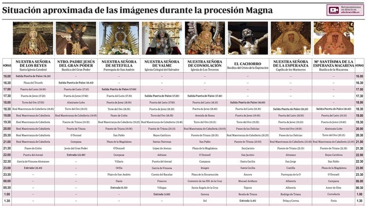 Horarios e itinerarios de la procesión Magna de Sevilla 2024: recorridos y carrera oficial