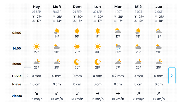 Pronóstico de eltiempo.es para este fin de semana en Sevilla