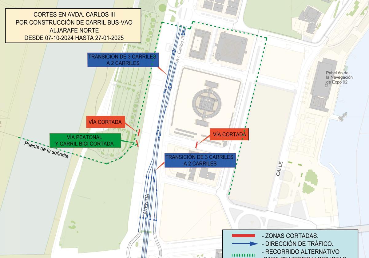 Cortes en la Avda. Carlos III por construcción carril bus