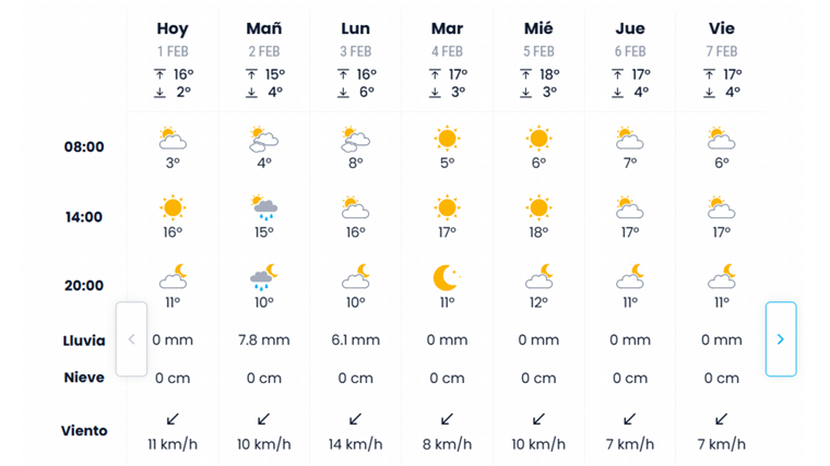 Pronóstico de eltiempo.es para este domingo en Sevilla