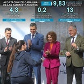 Juanma Moreno, Pedro Sánchez, María Jesús Montero y José Luis Sanz en la entrega de llaves de Emvisesa en Hacienda El Rosario