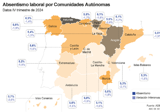 Andalucía vence el tópico y se sitúa como la región con menor nivel de absentismo de España