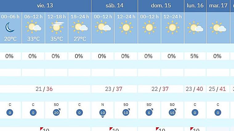 Temperaturas previstas para Sevilla según la Aemet