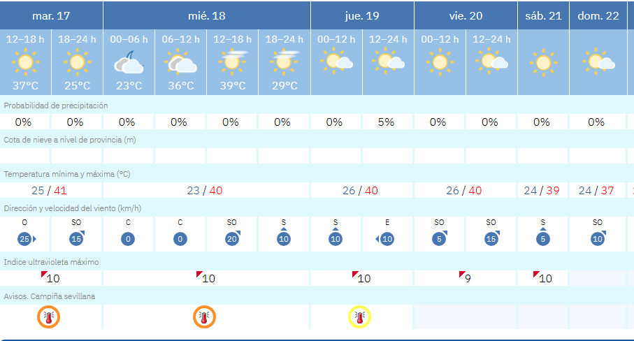 Previsión de la Aemet para los próximos dísa en Sevilla
