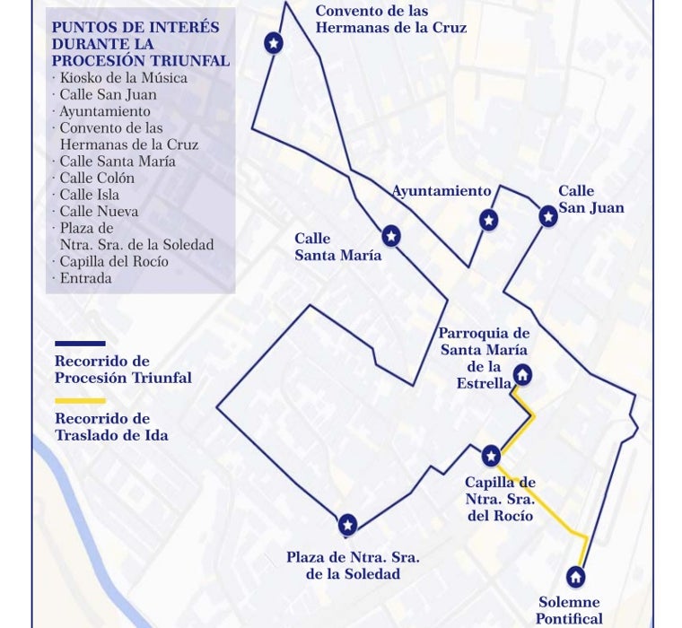 Recorrido de la procesión