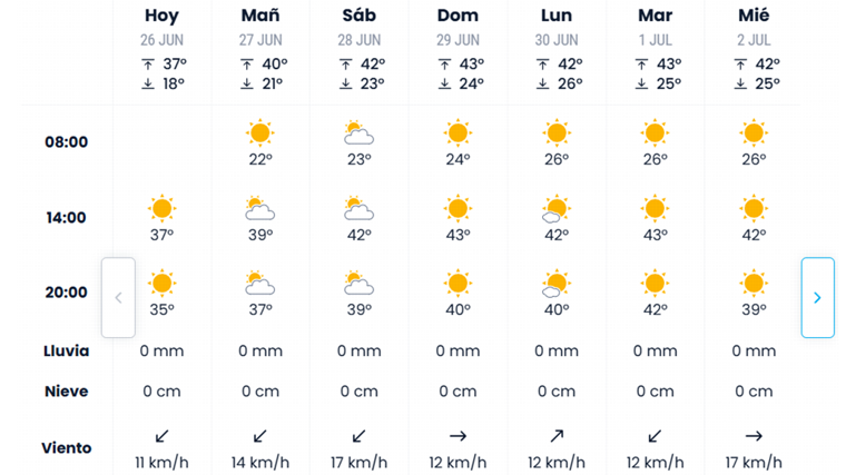 Pronóstico de eltiempo.es para este fin de semana en Sevilla durante la ola de calor