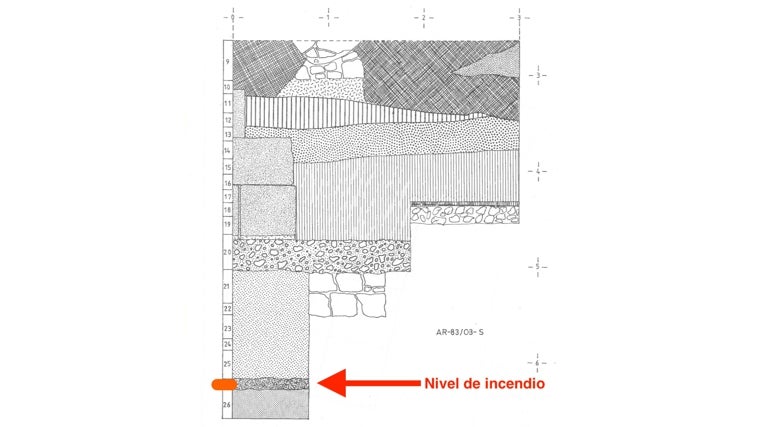 Sección estratigráfica del sondeo en Argote de Molina (Sevilla), donde se aprecia el potente nivel de incendio asociado a la etapa turdetano-cartaginesa.