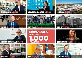 Las 20 firmas andaluzas de más de 1.000 millones