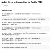 Notas de corte 2025: sólo ocho titulaciones exigen más de un 13 en Sevilla con la nueva Selectividad