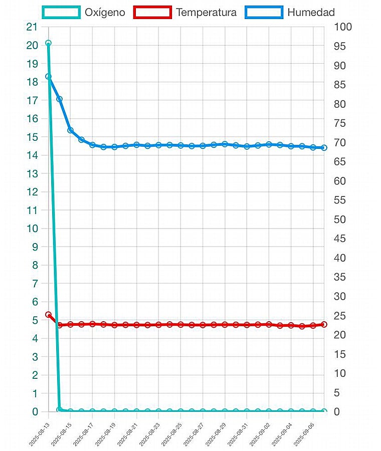 Datos del tratamiento realizado sobre la imagen