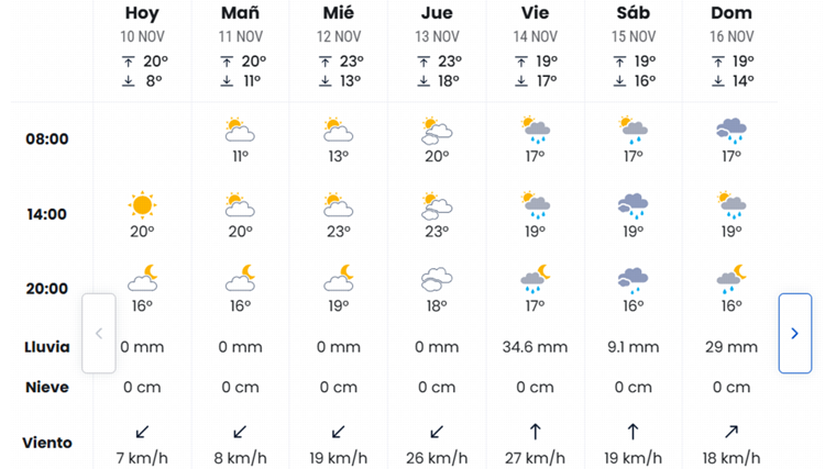 eltiempo.es Weather forecast for Seville this week
