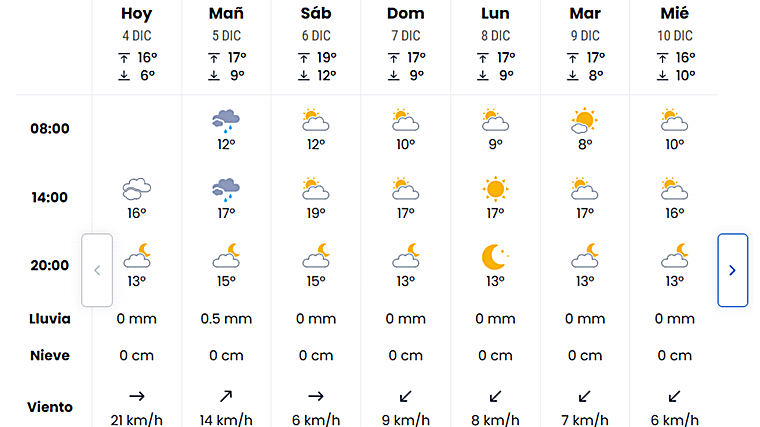 Previsão de eltiempo.es para o fim de semana prolongado de dezembro em Sevilha