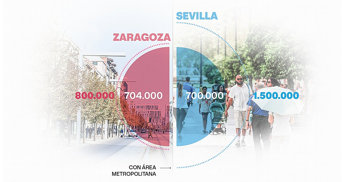 La Sevilla metropolitana dobla en capacidad a Zaragoza y deja pequeña la cifra del censo